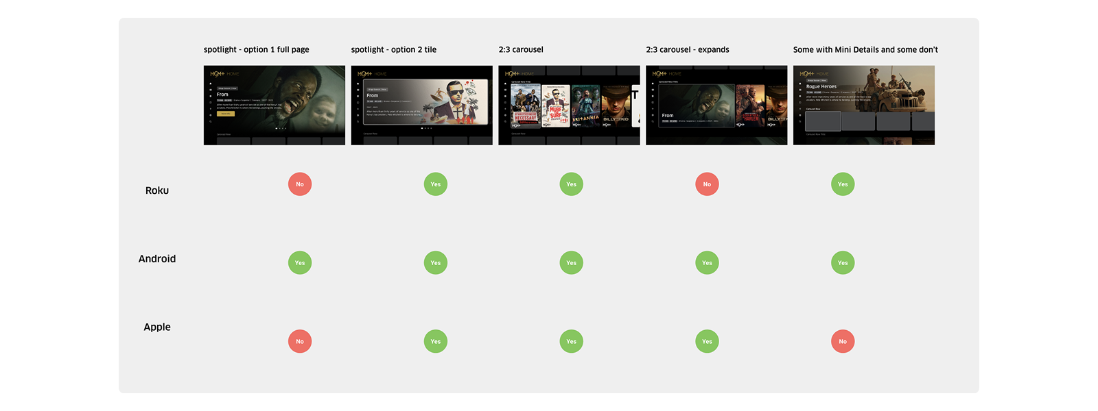 Design exploration — second round of interaction pattern variations